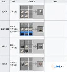 我的世界下界岩功能介绍