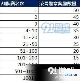 王者荣耀战队赛荣誉勋章玩法详解