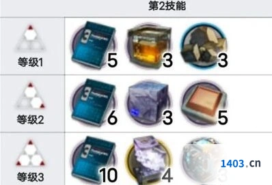 庄方宜培养材料有哪些，明日方舟技巧