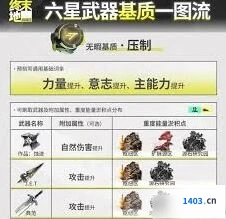明日方舟六星武器基质刷取位置汇总