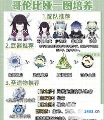原神哥伦比娅养成材料获取指南