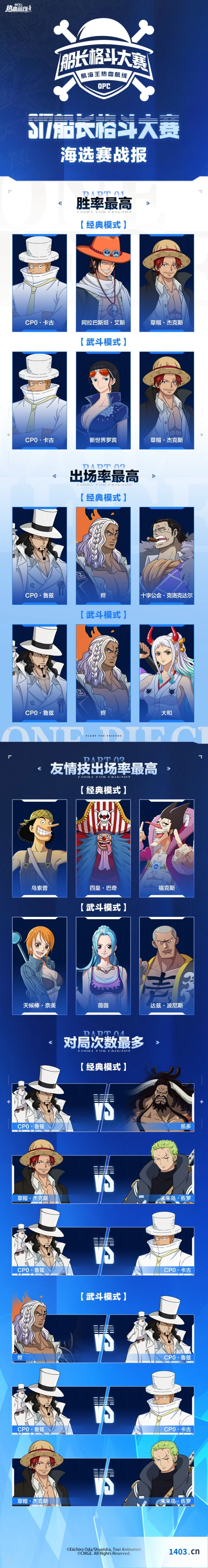 航海王热血航线S17船长格斗大赛海选攻略分享