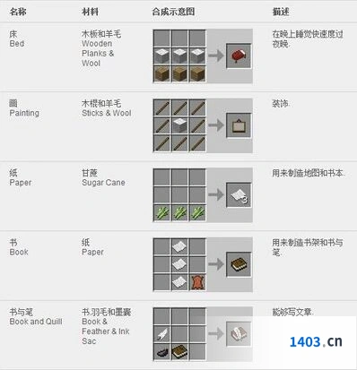 《我的世界》地质探秘机器制作教程