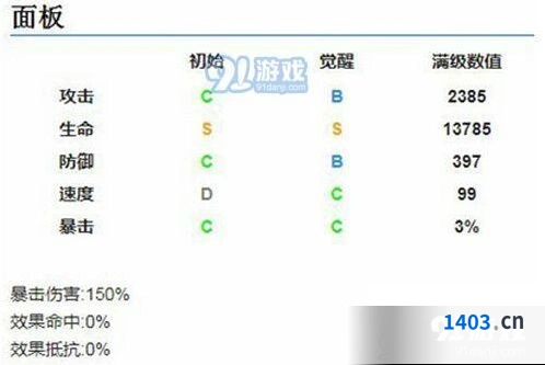 阴阳师樱花妖夫君身份 樱花妖属性技能详解
