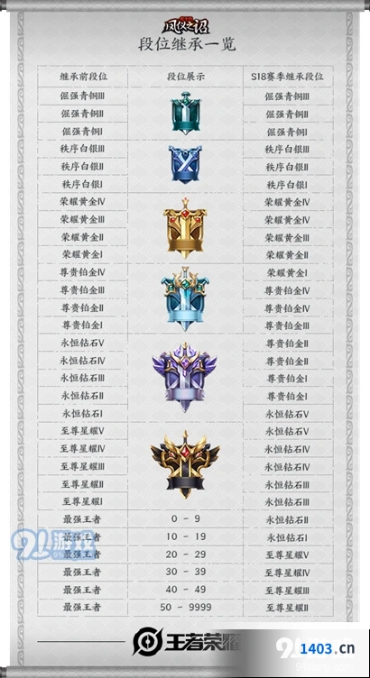 王者荣耀无限之石装备效果一览