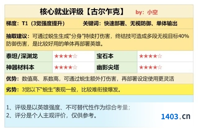 潮汐守望者古尔乍克角色实力测评