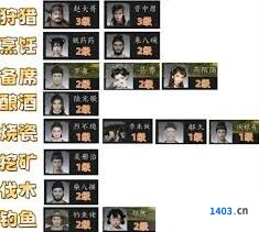 燕云十六声家园庄客招募技巧详解