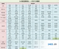 三国杀排位将池更新规律分享