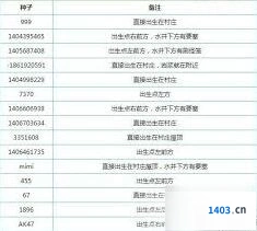 我的世界牛奶用途大解析