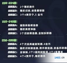 金铲铲之战阿利斯塔技能攻略分享