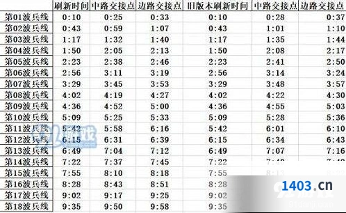 王者荣耀S16兵线机制与战术应用指南