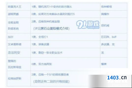 炉石传说黑石山大冲撞入门攻略
