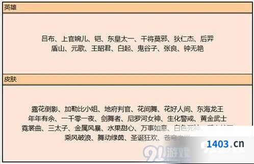 7月9日王者荣耀碎片商店更新 新手兑换建议