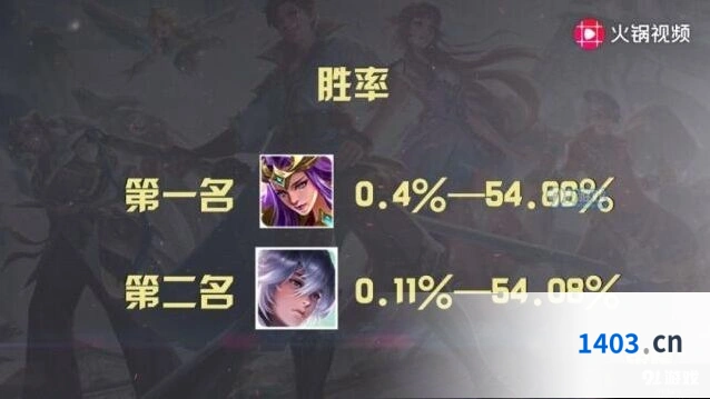 王者荣耀S16赛季胜率排行大全详解
