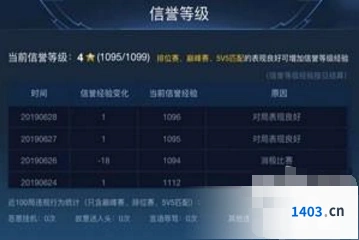 王者荣耀信誉等级按日结算技巧