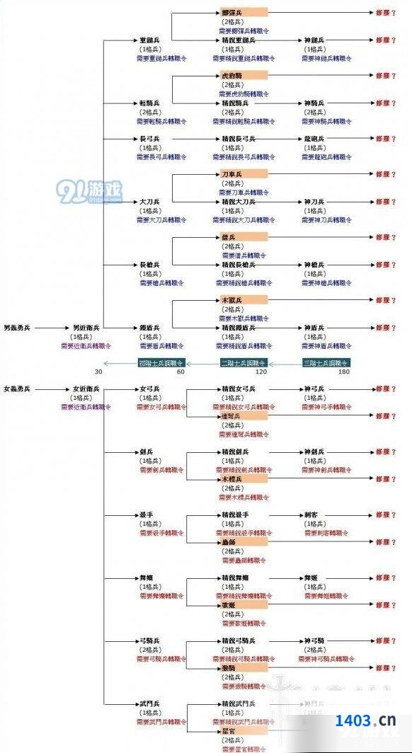 三国群英传2兵种怎么选实用指南