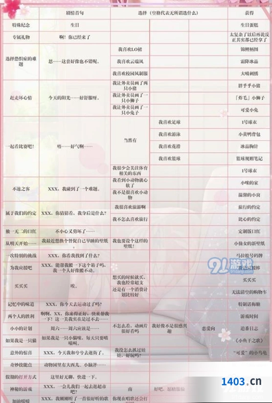 闪耀暖暖专属回忆获取方法技巧分享