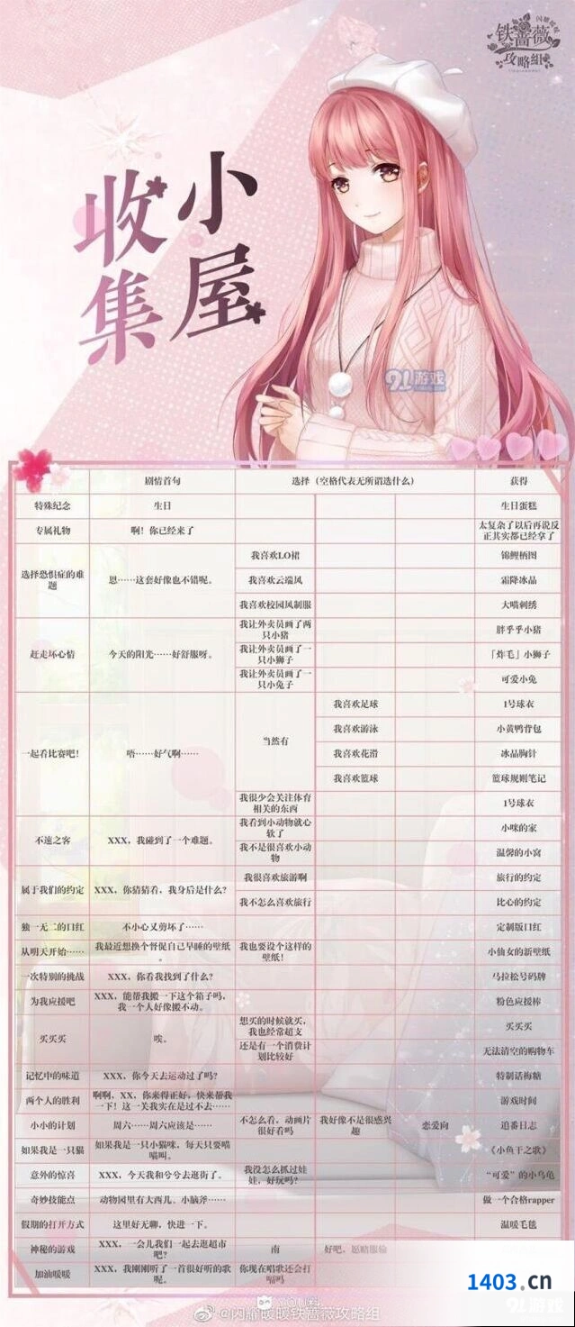 闪耀暖暖收集小屋答案分享