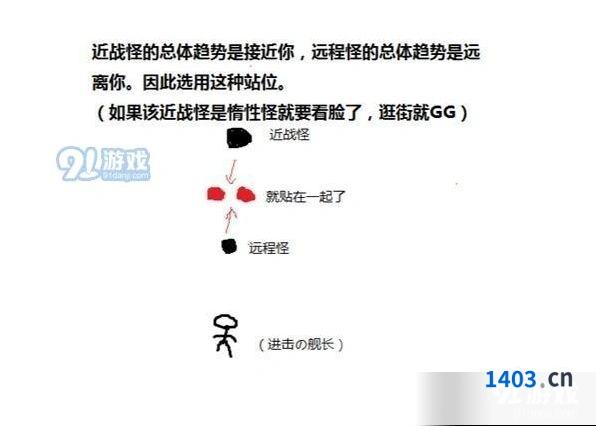 《崩坏3》血缘怪打法攻略