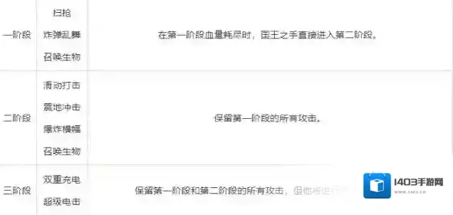 重生细胞王座