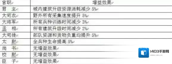 汉王纷争武将