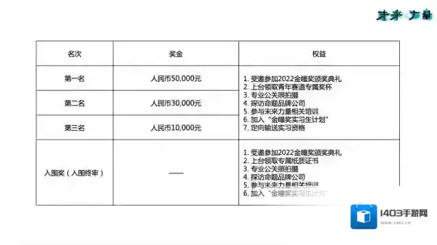 王者荣耀青年赛