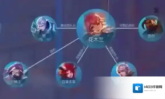 王者荣耀新英雄铠苏烈百里守约百里玄策人物关系介绍