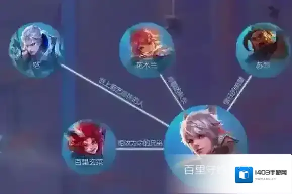 王者荣耀百里守约