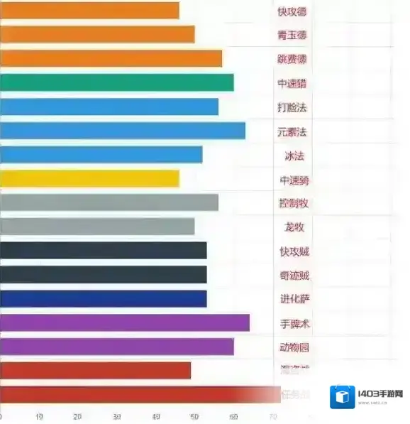 炉石传说：魔兽英雄传版本