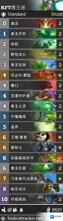 炉石传说冰封王座青玉德 青玉德在冰封王座版本怎么用