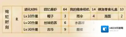 恋与制作人时刻