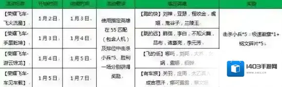 王者荣耀指定