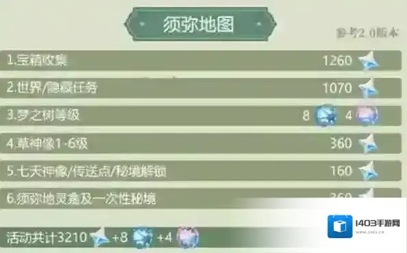 原神白嫖