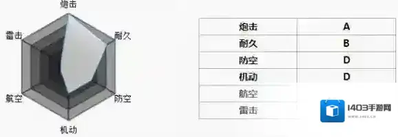 碧蓝航线炮击