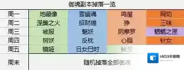 阴阳师鸟姐