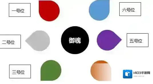 阴阳师御魂系统解读 怎样搭配御魂