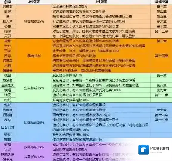 阴阳师御魂