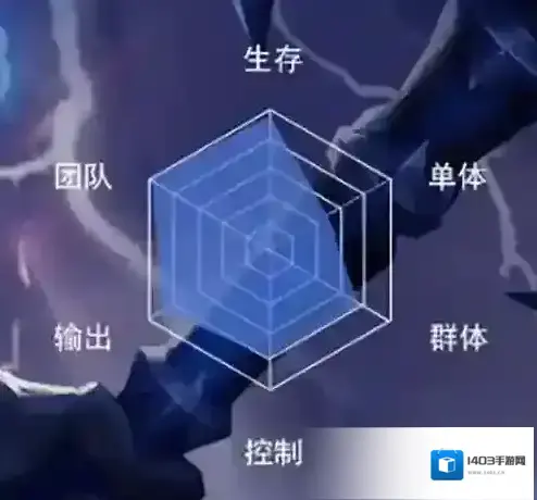 新斗罗大陆安卓官服生命